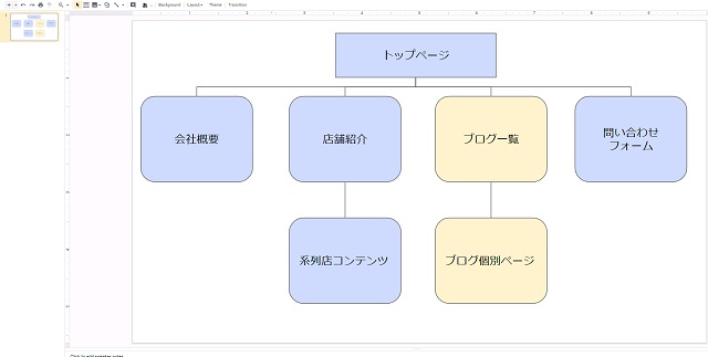 ホームページの構成図 サイトマップ を作る方法 注意点やツールも紹介 Zeroラボ コンテンツマーケティング Lpo対策