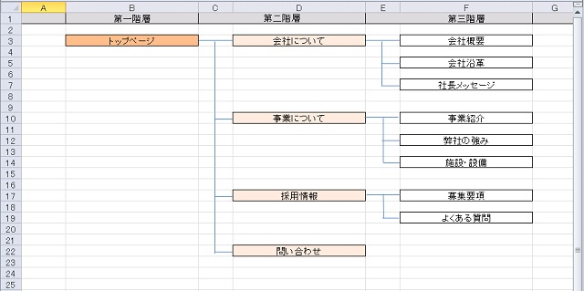 ホームページの構成図 サイトマップ を作る方法 注意点やツールも紹介 Zeroラボ コンテンツマーケティング Lpo対策