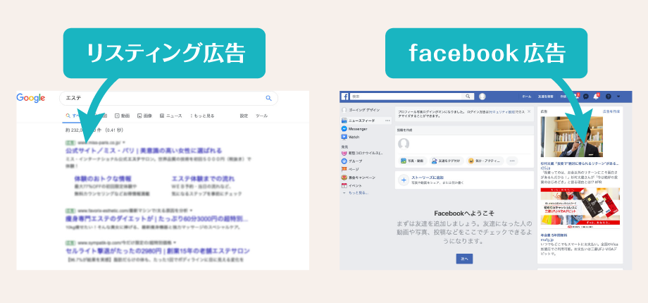 コンテンツマーケティングの全体図