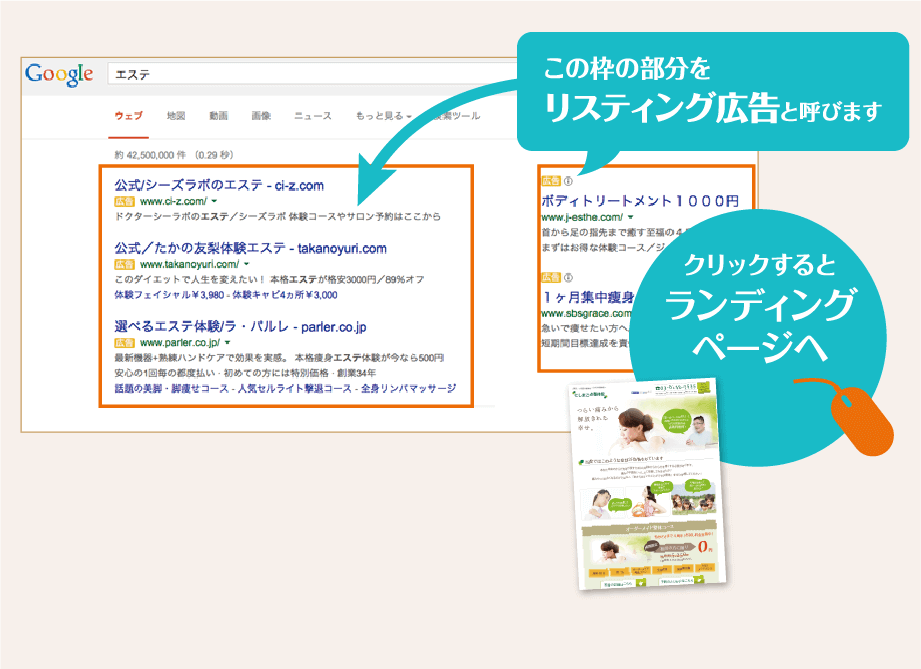 リスティング広告