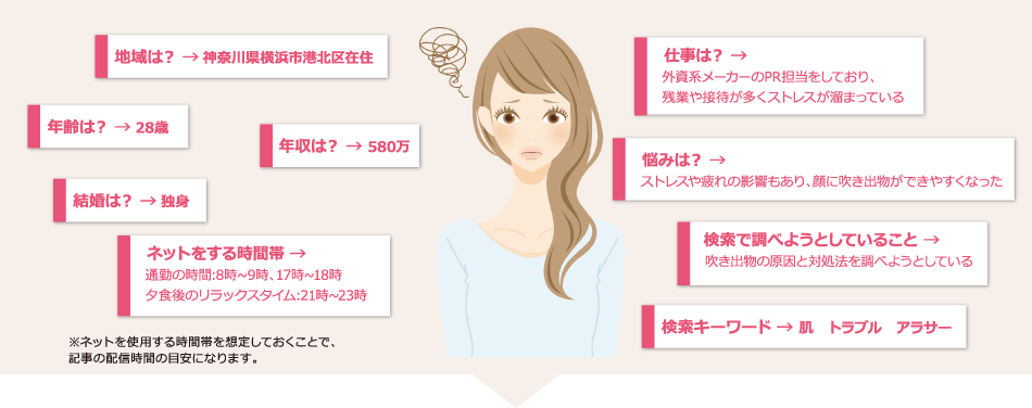 ターゲット選定