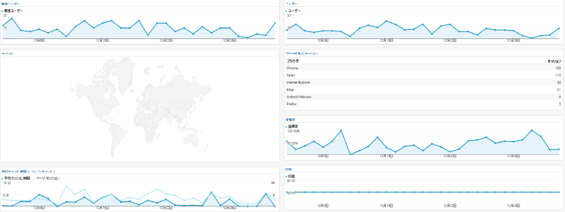 記事毎のPV数を把握し、人気記事の傾向を掴む
